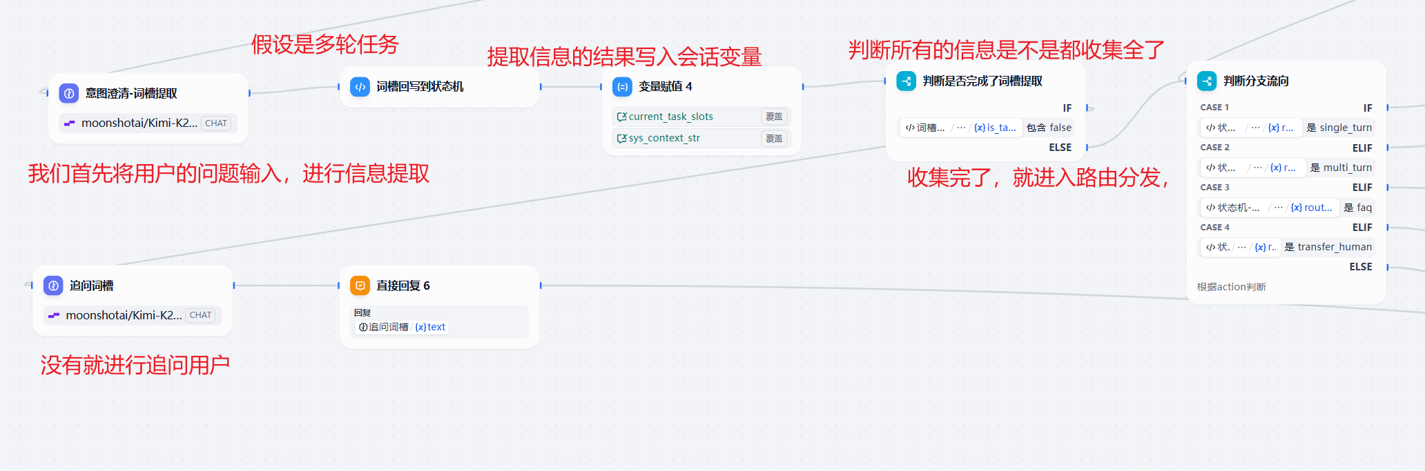 多轮任务信息提取详解
