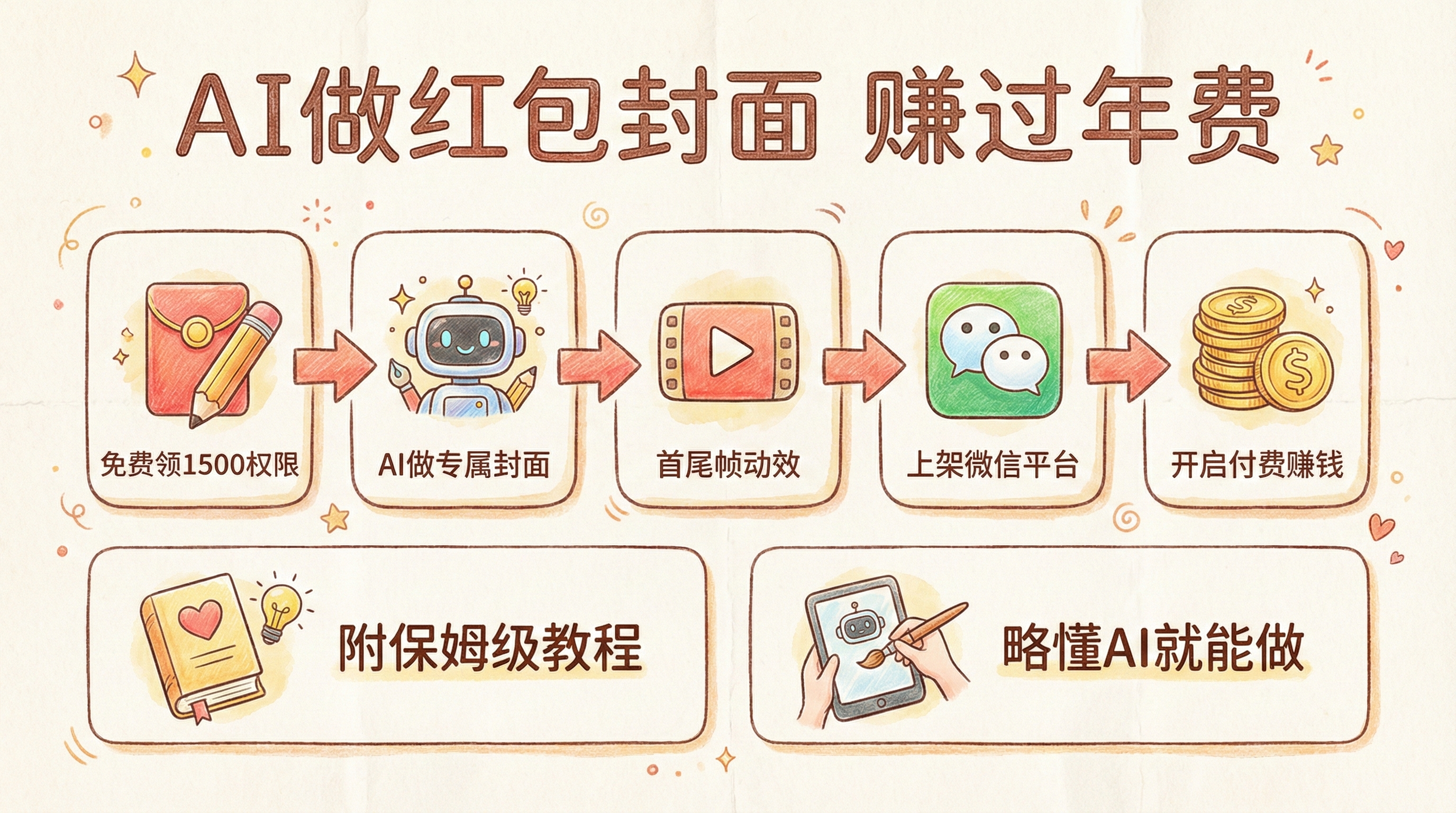 春节别再花冤枉钱买封面了！用AI做专属红包，还能顺手赚个过年费（附保姆级教程）