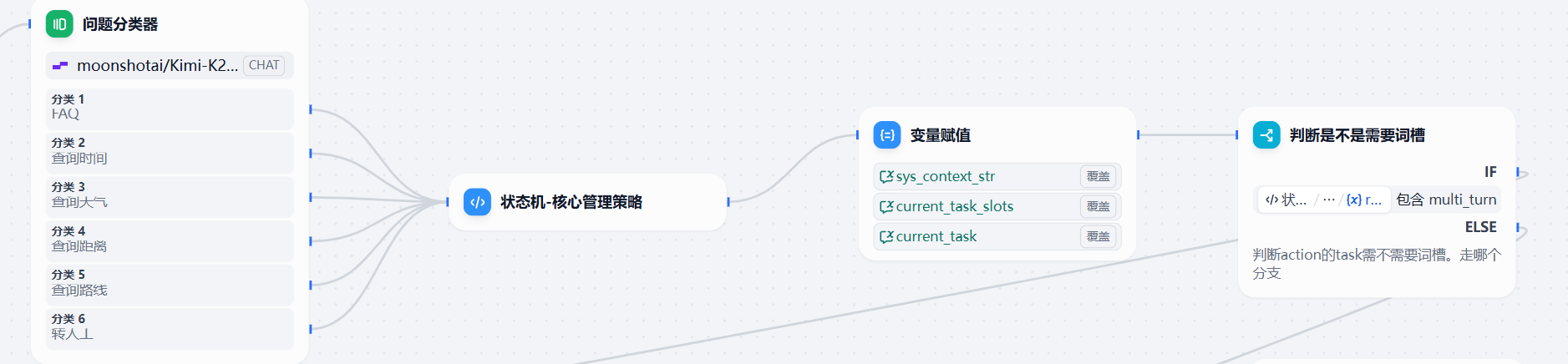 状态机核心管理