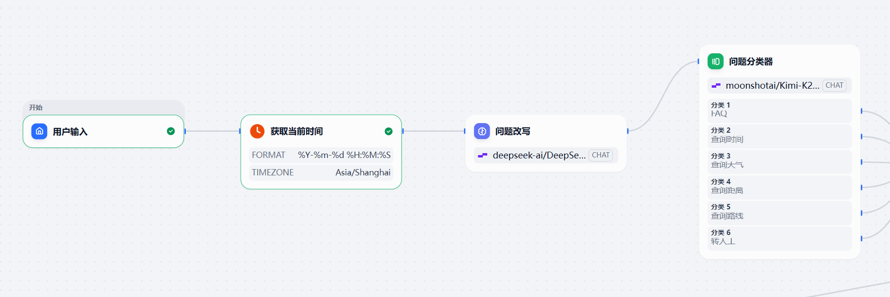 问题分类及路由