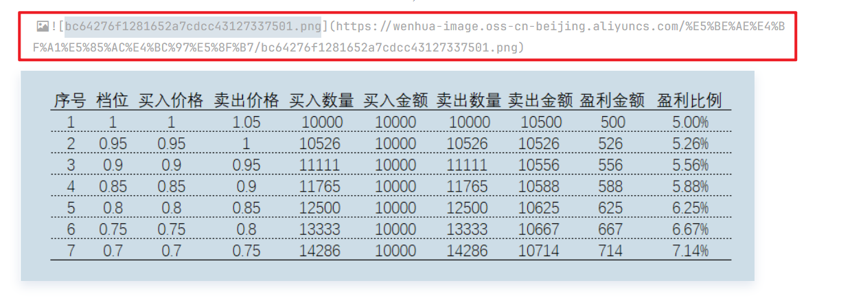 阿里云oss图床地址