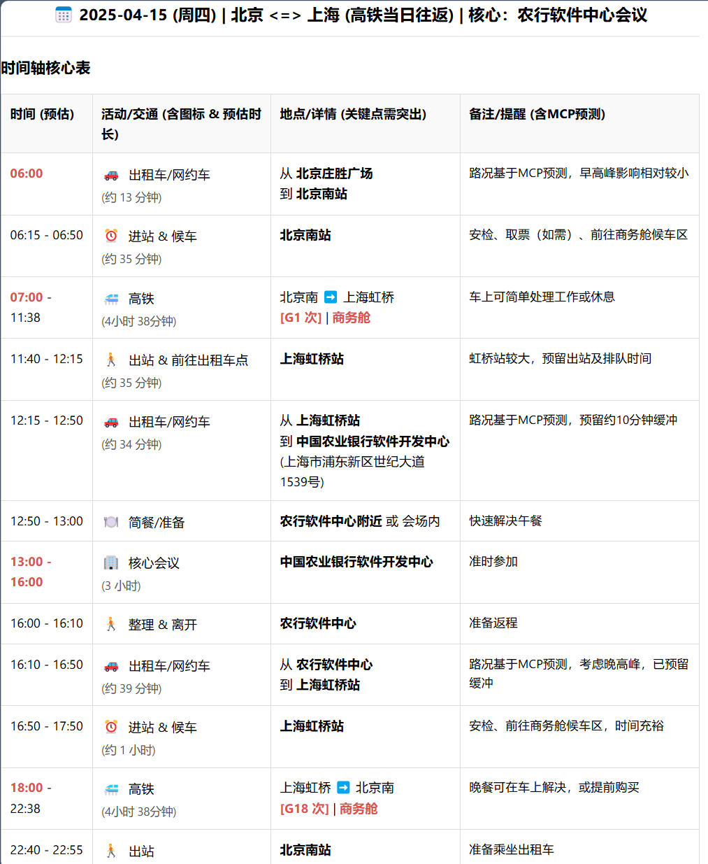 一键部署