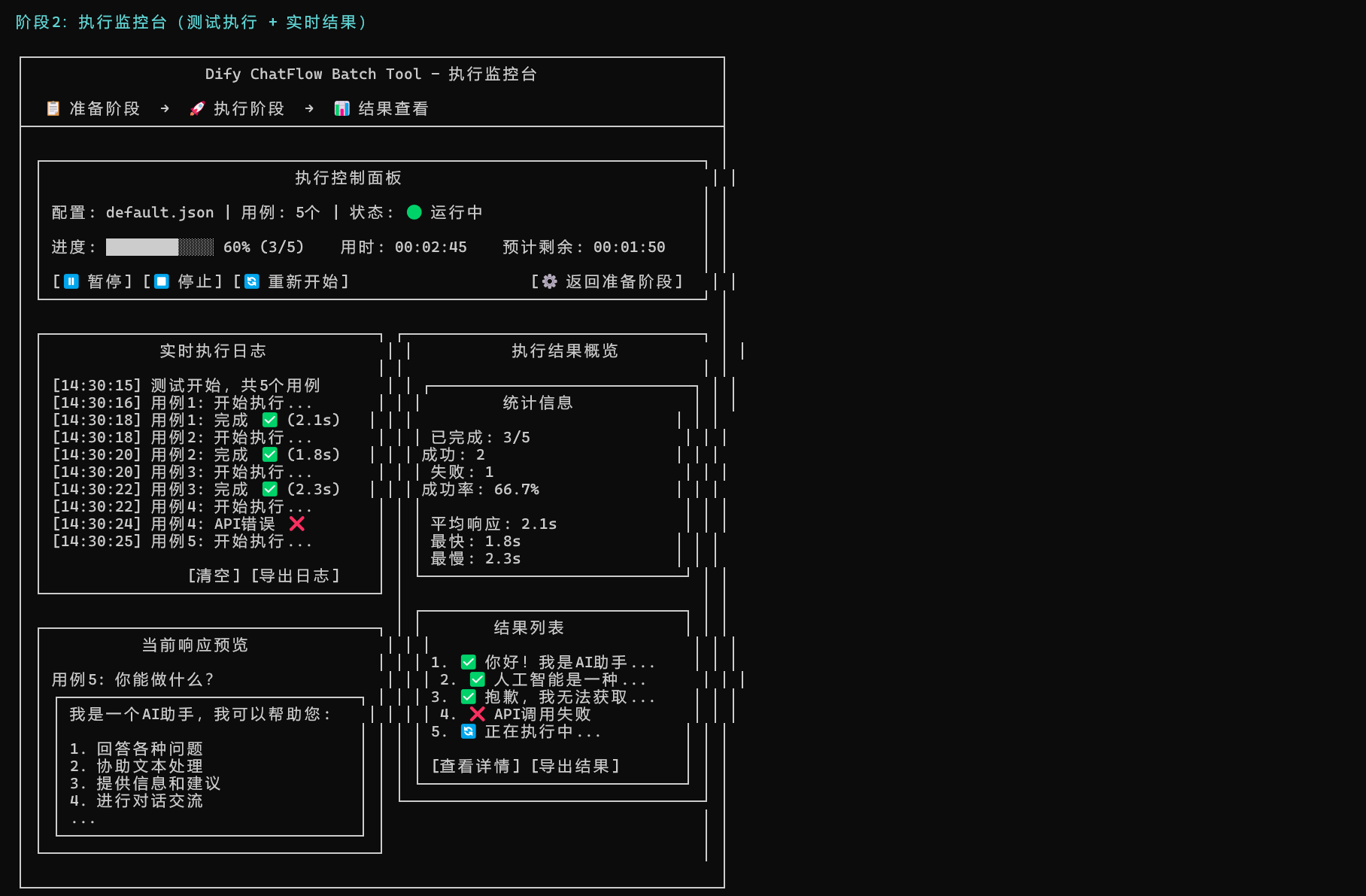 布局及方案